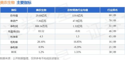 本周市場回顧 美農生物周漲7.55%，主力資金凈流入2469.45萬元，飼料原料銷售表現受關注