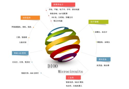 帝奧微闖關(guān)科創(chuàng)板 2020年剛扭虧，小米、OPPO入股背后的機遇與挑戰(zhàn)