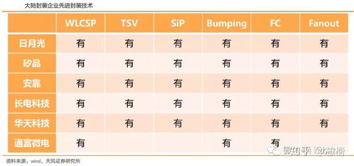 全球IC設(shè)計、晶圓代工與封測廠最新排名及最全集成電路產(chǎn)業(yè)鏈解析