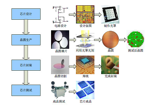 集成電路設計解析 從概念到創新的基石