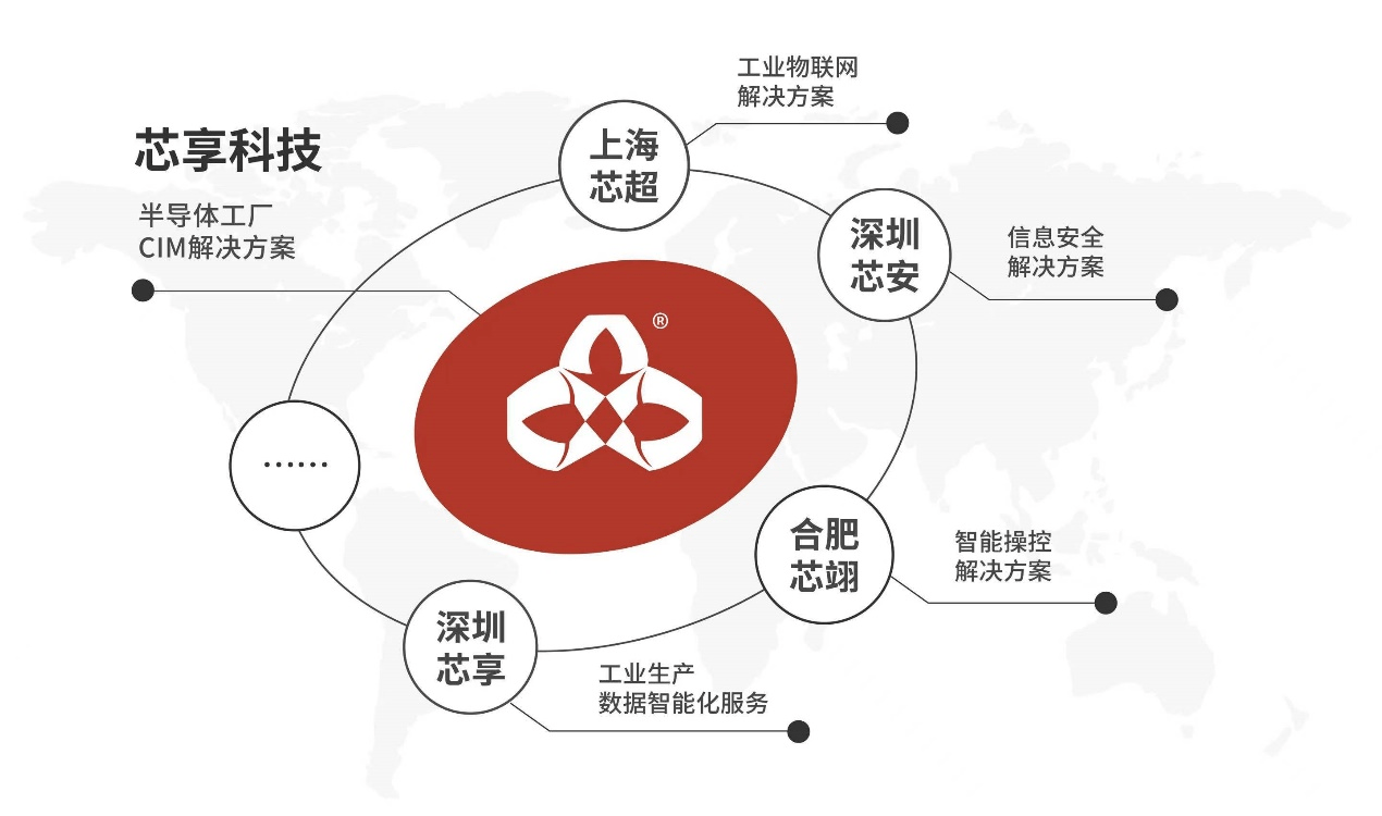芯享科技完成數(shù)億元B輪融資，戰(zhàn)略布局海外市場，加速集成電路設計創(chuàng)新